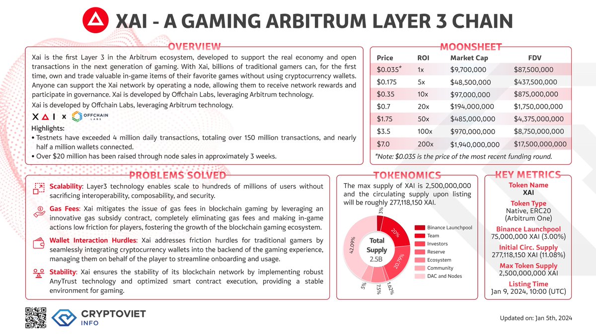 XAI - A Gaming Arbitrum Layer 3 Chain