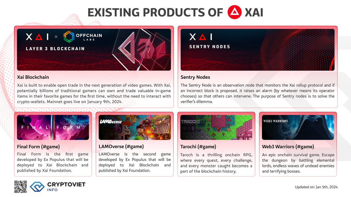 XAI's Existing Products
