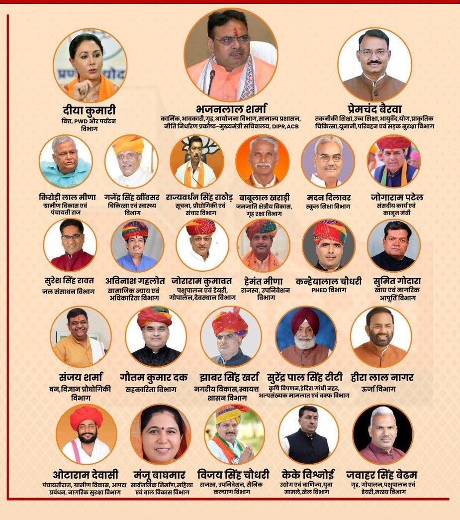 DoraArpit's tweet photo. राजस्थान सरकार के सभी नवनियुक्त मंत्रियों को ढेर सारी शुभकामनाएं मैं ईश्वर से आप सभी के सफल कार्यकाल की कामना करता हूं
अर्पित कुमार भाट 
युवा मोर्चा मंडल अध्यक्ष डाबी 
 बूंदी विधानसभा 
🚩🚩जय भाजपा 🚩🚩 https://t.co/Ut78ajIVhN