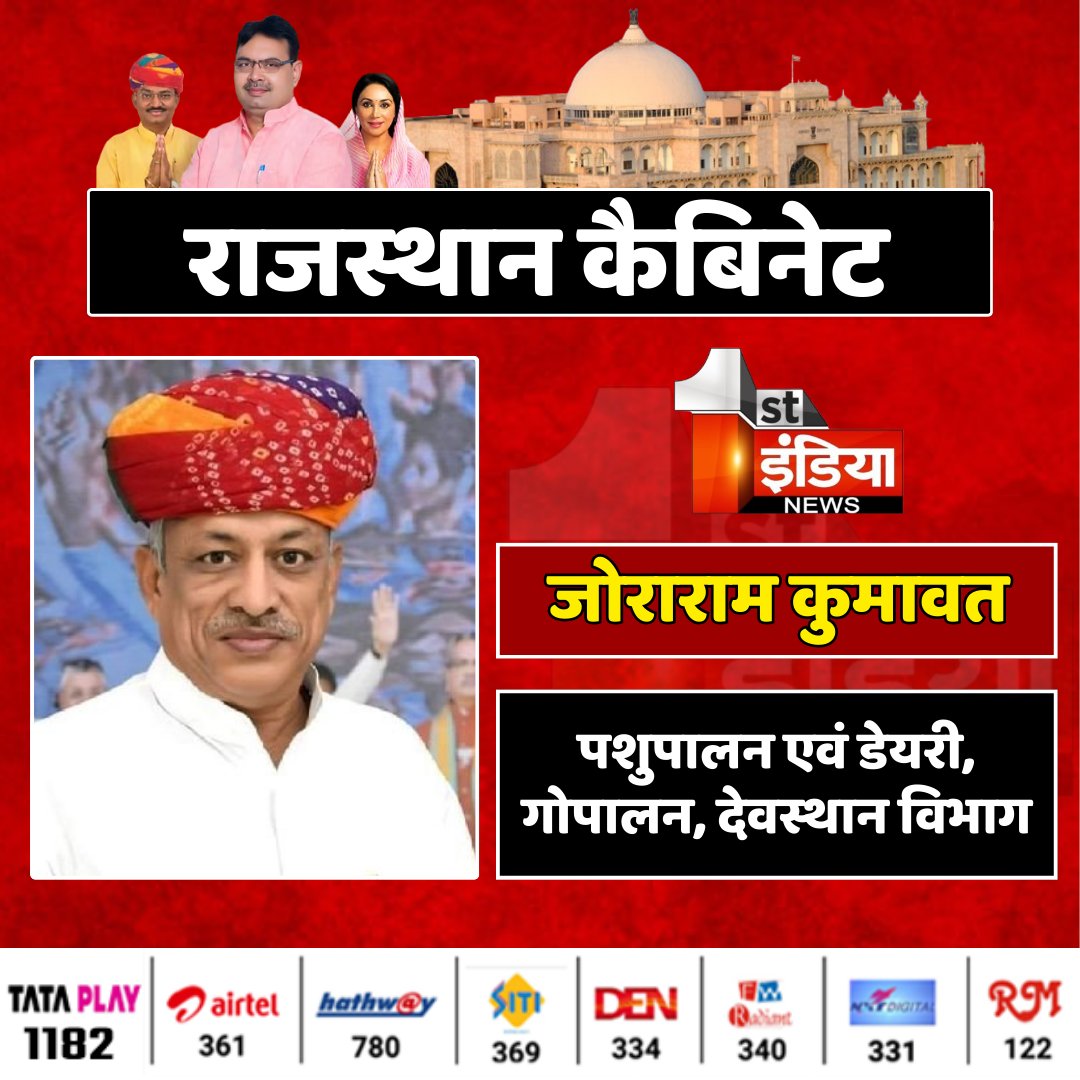 पाली जिले की सुमेरपुर विधानसभा से विधायक श्री जोराराम कुमावत जी <a href="/JoraramKumawat/">Joraram Kumawat</a> को राजस्थान सरकार मे पशुपालन एवं डेयरी, गोपालन, देवस्थान विभाग के मंत्री बनाए जाने पर बहुत बहुत बधाई और शुभकामनाएँ 💐👍 <a href="/narendramodi/">Narendra Modi</a> <a href="/BJP4Rajasthan/">BJP Rajasthan</a> <a href="/BhajanlalBjp/">Bhajanlal Sharma</a> <a href="/biharibishnoi/">Biharilal Bishnoi</a> <a href="/TheUpenYadav/">Upen Yadav (मोदी का परिवार)</a>