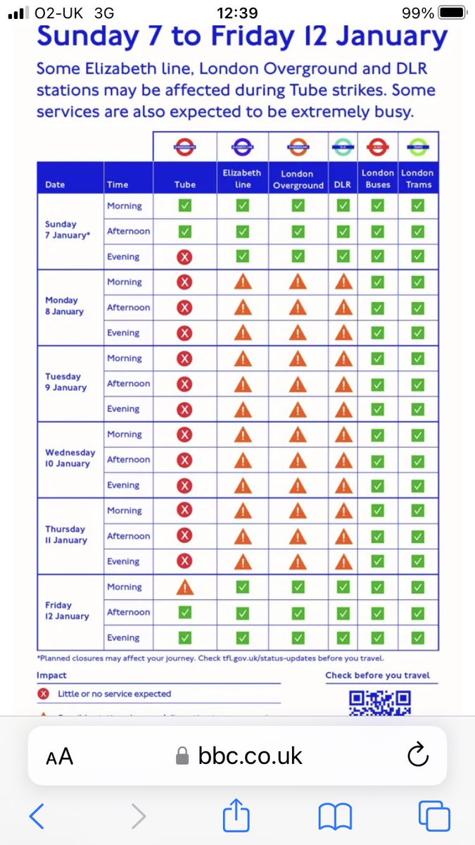 Hooray, at last legible information from @TfL! Shame it’s information on Tube strikes.
Still much more for TFL to do to ensure actual Tube maps etc make sense to #1in12men #1in200women @SadiqKhan. What’s being done? Note for EURO2028 the St Denis Convention is now in force ie law