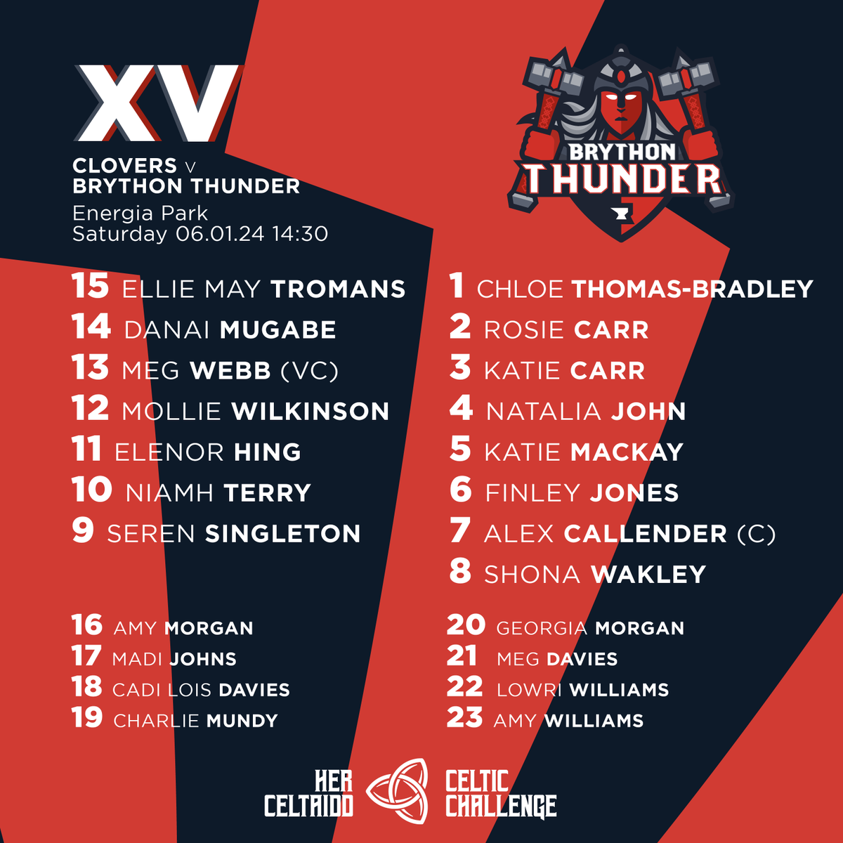 WelshRugbyUnion's tweet photo. The teams are in for round 2 of the Celtic Challenge 👊

PREVIEW | ⬇️
https://t.co/7gpYvw5Ibd https://t.co/IsEmKPKN4s