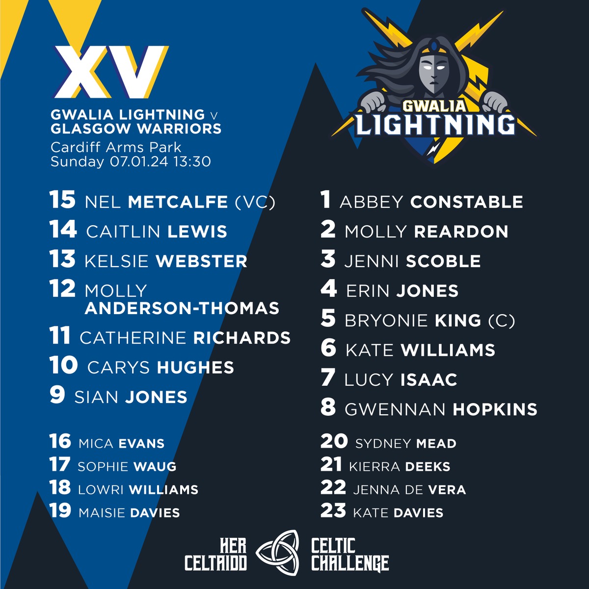 The teams are in for round 2 of the Celtic Challenge 👊

PREVIEW | ⬇️
wru.wales/2024/01/thunde…