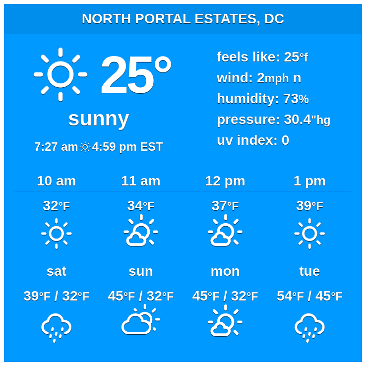 The #weather will be unstable for the next ten days, and a mix of rainy, sunny, cloudy and snowy weather is anticipated.
#NorthPortalEstates #dcwx #districtofcolumbia

More: weather-us.com/en/district-of…