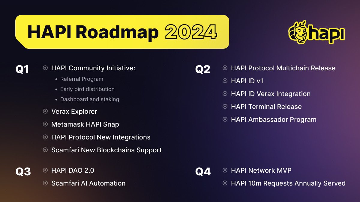 i_am_hapi_one's tweet image. 🔥We are delighted to share our vision of HAPI for the year 2024! 

👉The new roadmap outlines the very important vectors of our growth for this year with our partners and on HAPI Protocol&apos;s adoption.

❗This year also marks a very exciting milestone with #Verax and @Consensys…