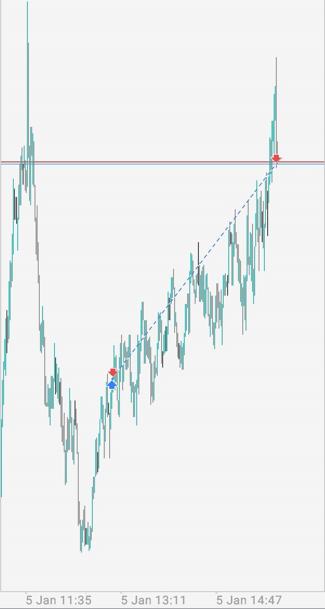 Since______1999's tweet photo. Don't wanna find out what NFP has in store for me 🤢
1st Trade 📈 https://t.co/igJt27tU3b