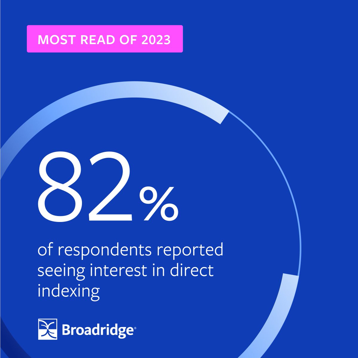 Make room, #ETFs. One of @Broadridge's most read in 2023 says that #DirectIndexing is set to go mainstream. 
Dive into the predictions from our 500 respondents in our Preparing for the next evolution in #passiveinvesting: spklr.io/6019WHft #WealthTech #WealthManagement