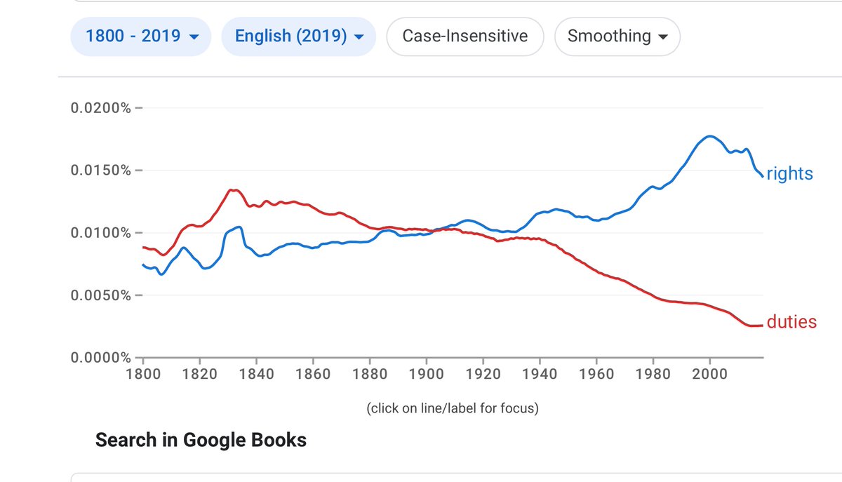 Ngrams word pairs are fascinating