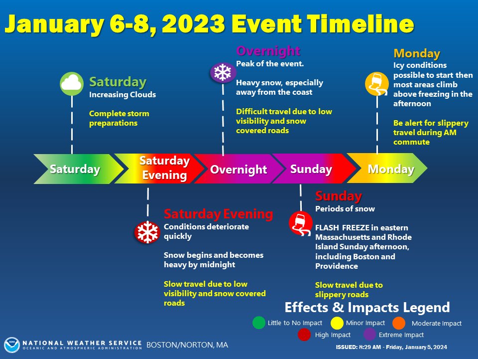 Here's a timeline for the weekend storm.
* Peak of storm Sat night --> Sun
* Flash Freeze in RI/E MA Sunday afternoon including Providence &amp; Boston
* Improving conditions Mon
#ctwx #mawx #riwx
