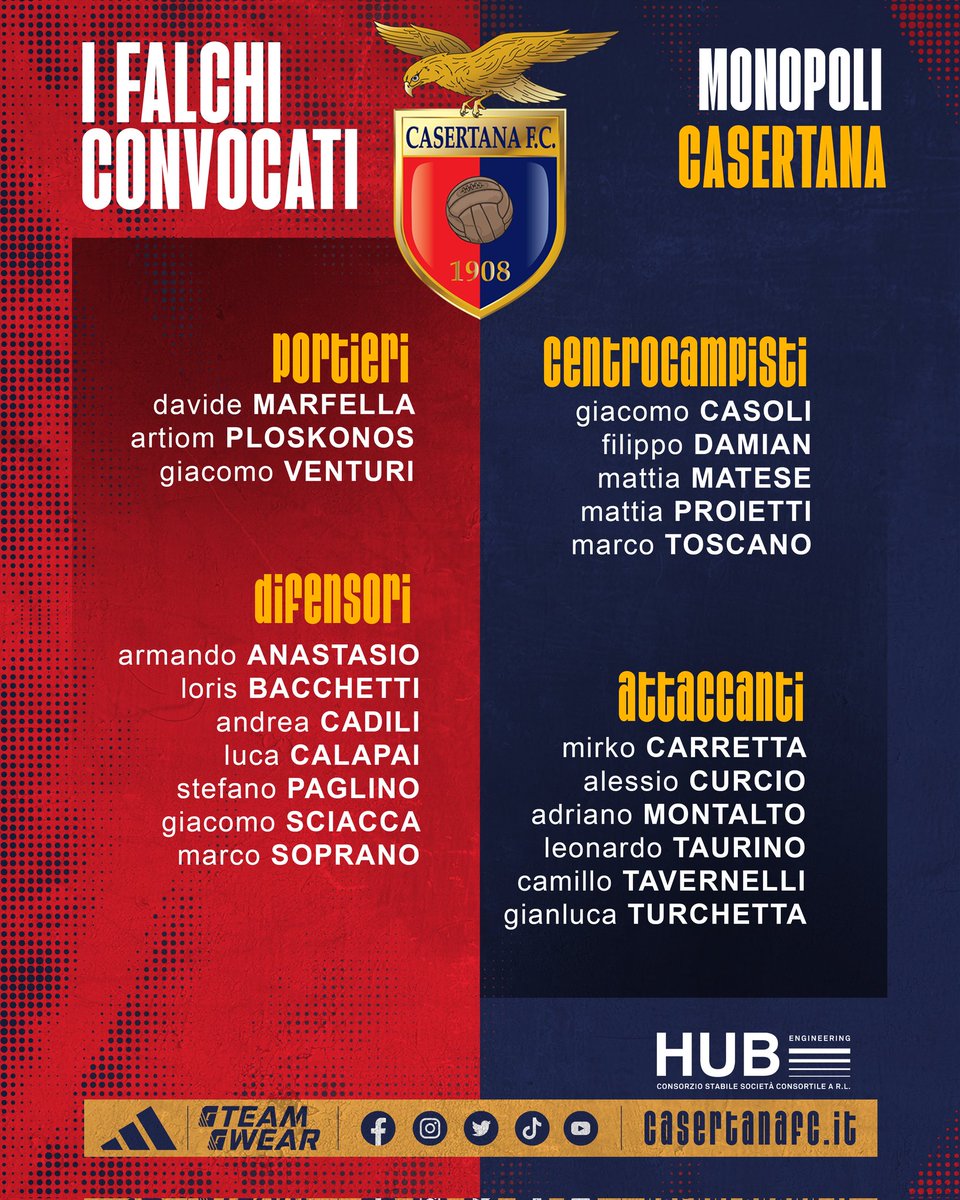 CasertanaFC's tweet photo. 🦅 I FALCHI CONVOCATI | #MonopoliCasertana https://t.co/TbDSHdkgQg