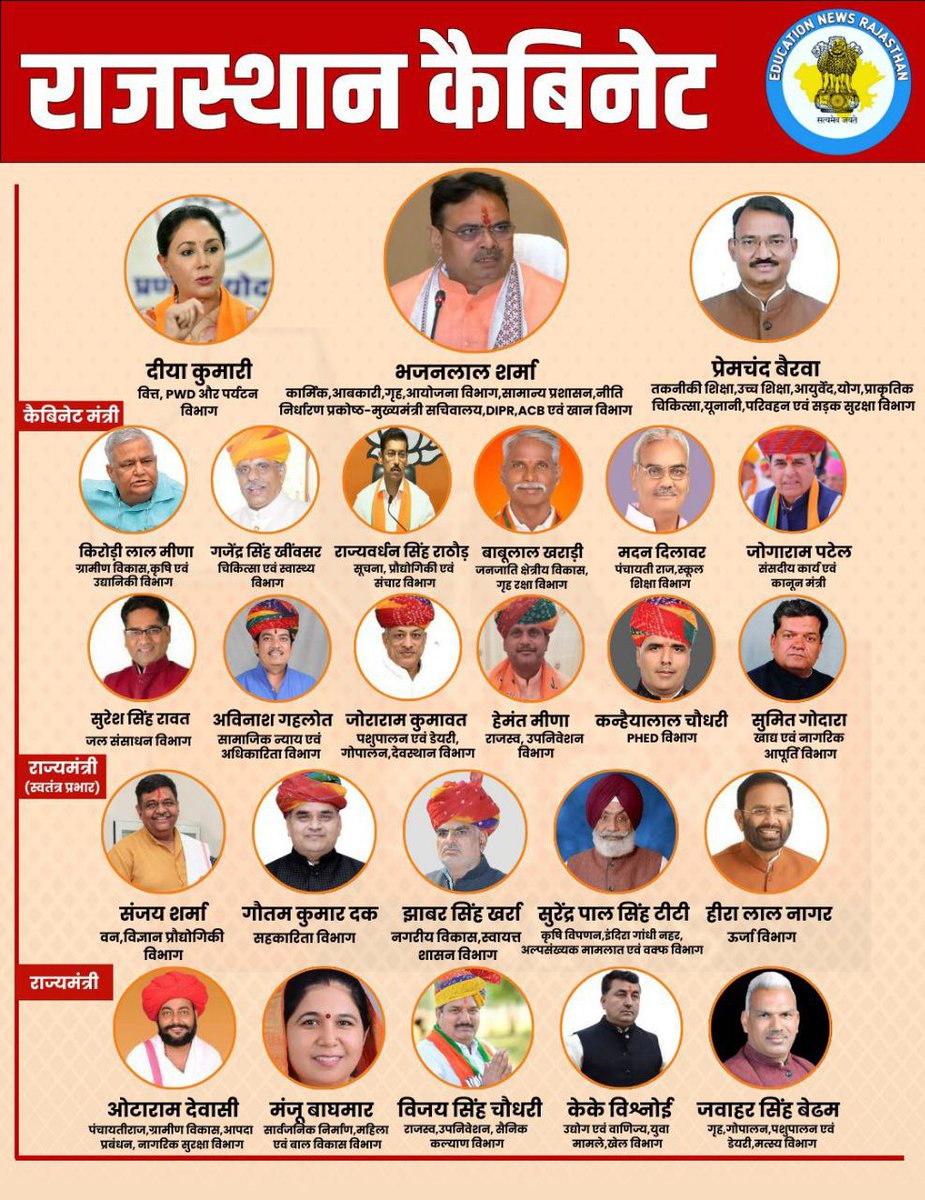 42Aala's tweet photo. Rajsthan kabinet https://t.co/EFbdbEAEHB