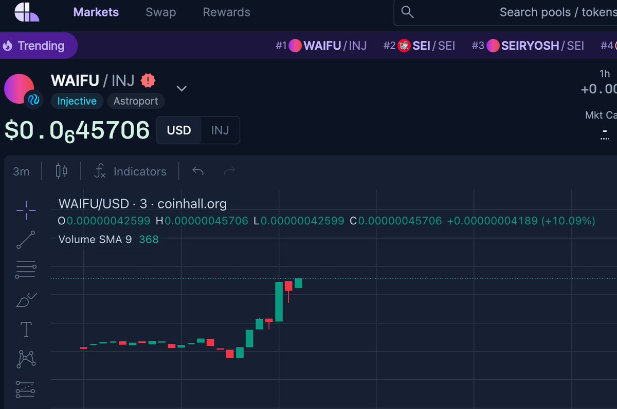 WaifuINJ's tweet photo. 3 $INJ GIVEAWAY || 3 days ‼

- RT + follow
@WaifuINJ

+ retweet tweet below 📷 ________

- bonus $50 join TG &amp; verify: https://t.co/V6SAPiJPc9

#giveaway #cryptogiveaway #airdrop #MemeContest https://t.co/V68WeteW3h