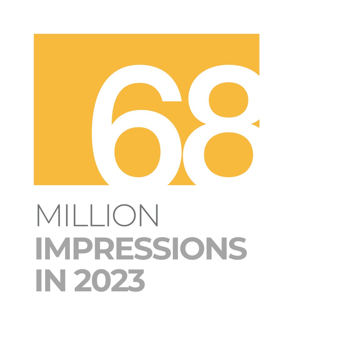 GRMarketingCo's tweet photo. The numbers are (finally) in. 2023 was a blowout.

Through we work we did, GRMC achieved 68 million impressions in the 2023 calendar year. We're stunned.

Thank you, Grand Rapids. 🥳 https://t.co/MZwFqo0gZO