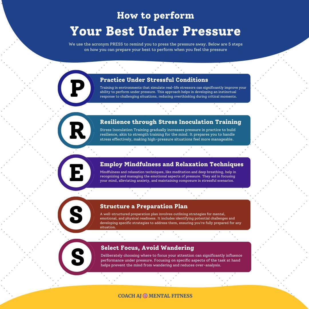 Steph Curry said, "I've never been afraid of big moments. I get butterflies. I just tell them to fly in formation."

Pressure is in your mind.
• It's what you feel when you know the stakes are high.
• It's there to help you grow.

Don't view pressure as crippling fear, but as