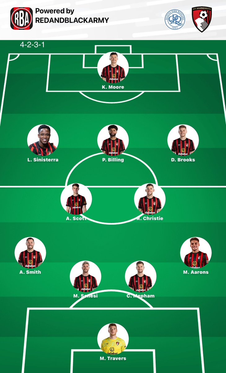 ctrchris26's tweet photo. @RBA_app 🍒 https://t.co/cCfoVGJNcQ