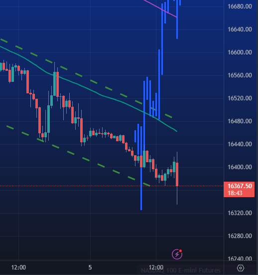 tmgpi's tweet photo. $NQ As anticipated the dip happening, lets see about the rip now lol https://t.co/HvKrlhSbYJ