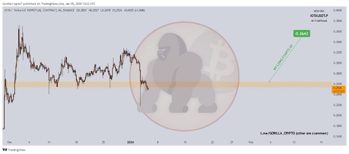 #IOTAUSDT