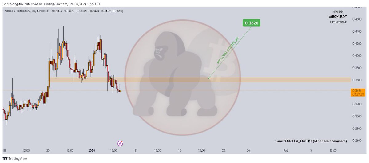 #MBOXUSDT
