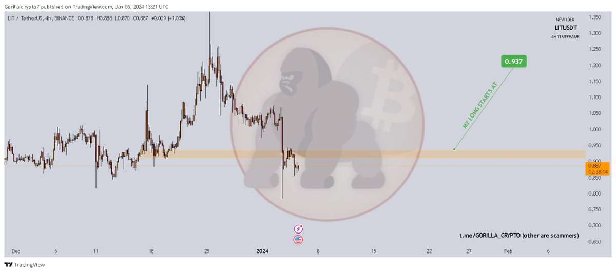#LITUSDT