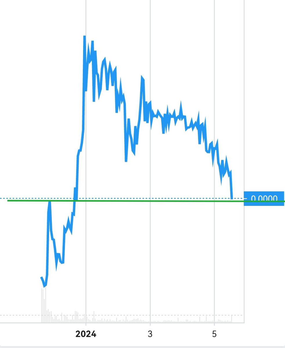 XRP_2026's tweet photo. Wow, what an incredible chance! #MB589 #XRPL 

Life changing gains if you buy now. @MMoonboi589 

#IamMoonboi589 🚀🌖 https://t.co/amuwa4ELGm