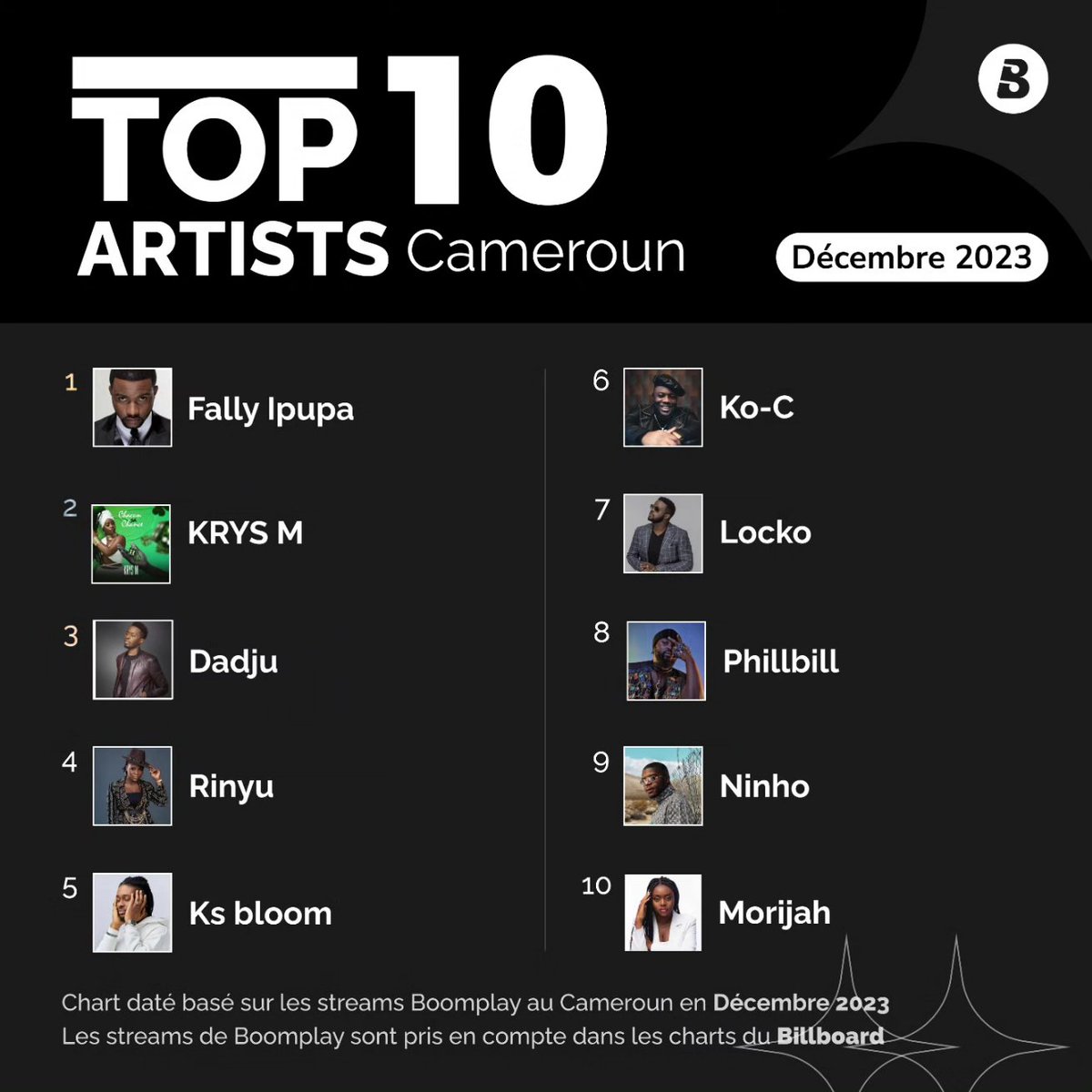 Boomplay Francophone tweet media