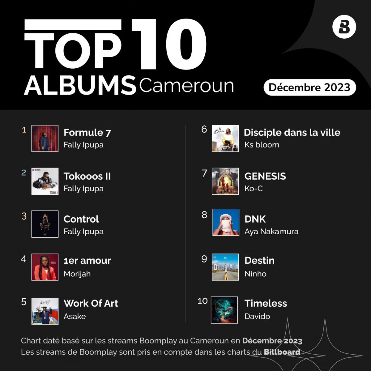 Boomplay Francophone tweet media