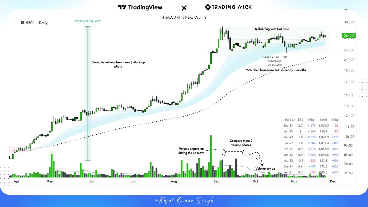 tradingwick_'s tweet image. I post 2 types of case studies ▶

⚡️ In-depth analysis of price action, providing a comprehensive dissection.
⚡️ Exploration of various entry points.

Dedicating just 10 minutes to read these case studies can significantly shorten your learning curve.

Here&apos;s an example of both…