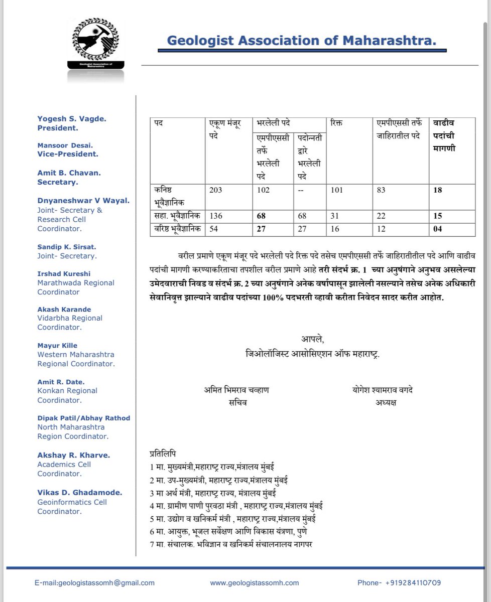 Geologistassomh's tweet photo. Geologist Association of Maharashtra(GAM )च्या 100% पदभरती व्हावी करीता दिलेल्या निवेदनास  यश.
महाराष्ट्र लोक सेवा आयोगातर्फे वाढीव पदांकरिता शुद्धीपत्रक आले आहे.
सर्वांचे अभिनंदन https://t.co/5cIQv4kYFS