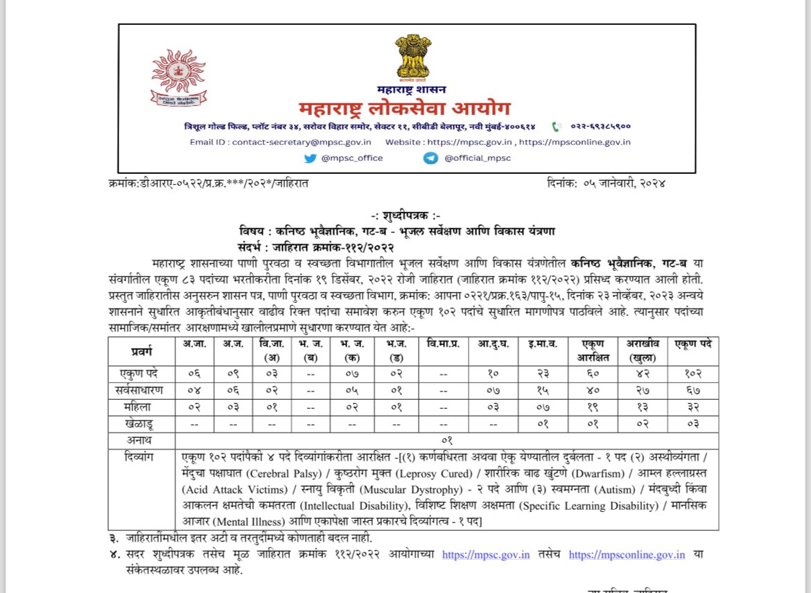 Geologistassomh's tweet photo. Geologist Association of Maharashtra(GAM )च्या 100% पदभरती व्हावी करीता दिलेल्या निवेदनास  यश.
महाराष्ट्र लोक सेवा आयोगातर्फे वाढीव पदांकरिता शुद्धीपत्रक आले आहे.
सर्वांचे अभिनंदन https://t.co/5cIQv4kYFS