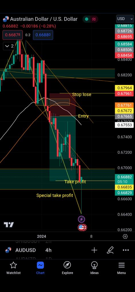 CHELMER14344's tweet photo. My own strategy signal gud luck guys😊 https://t.co/Not7ifum9b