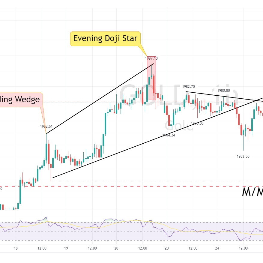 Tradingstars tweet media