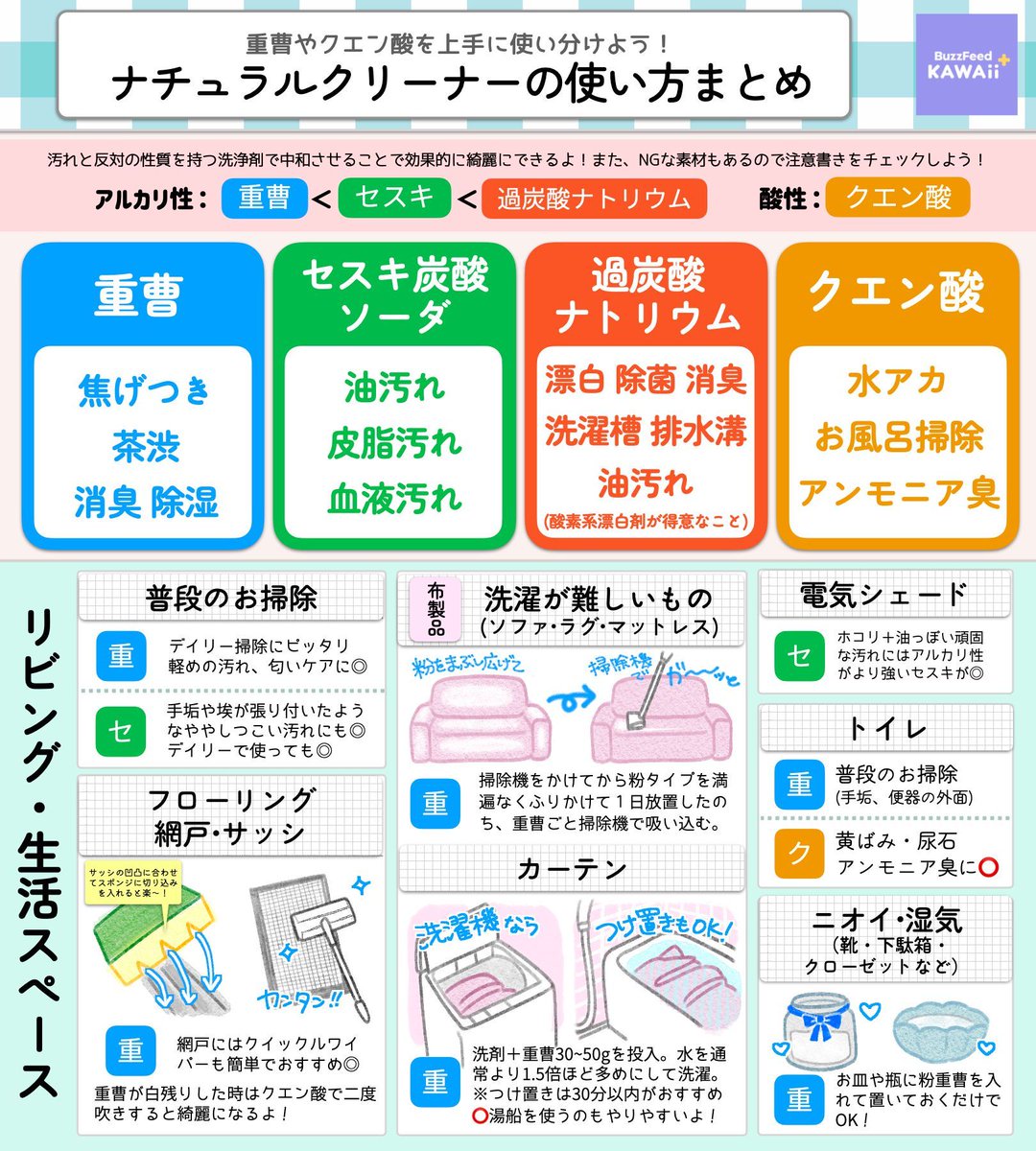 BF_KawaiiPlus's tweet photo. 重曹やクエン酸、セスキ炭酸ソーダなど
【ナチュラルクリーナー】の使い分け方をまとめたよ🫧

面倒なお掃除を時短したい人集まれ〜🙌✨ https://t.co/k1S9zkB0T1