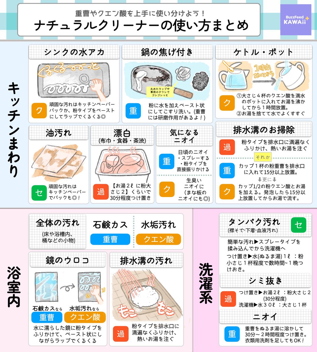 BF_KawaiiPlus's tweet photo. 重曹やクエン酸、セスキ炭酸ソーダなど
【ナチュラルクリーナー】の使い分け方をまとめたよ🫧

面倒なお掃除を時短したい人集まれ〜🙌✨ https://t.co/k1S9zkB0T1