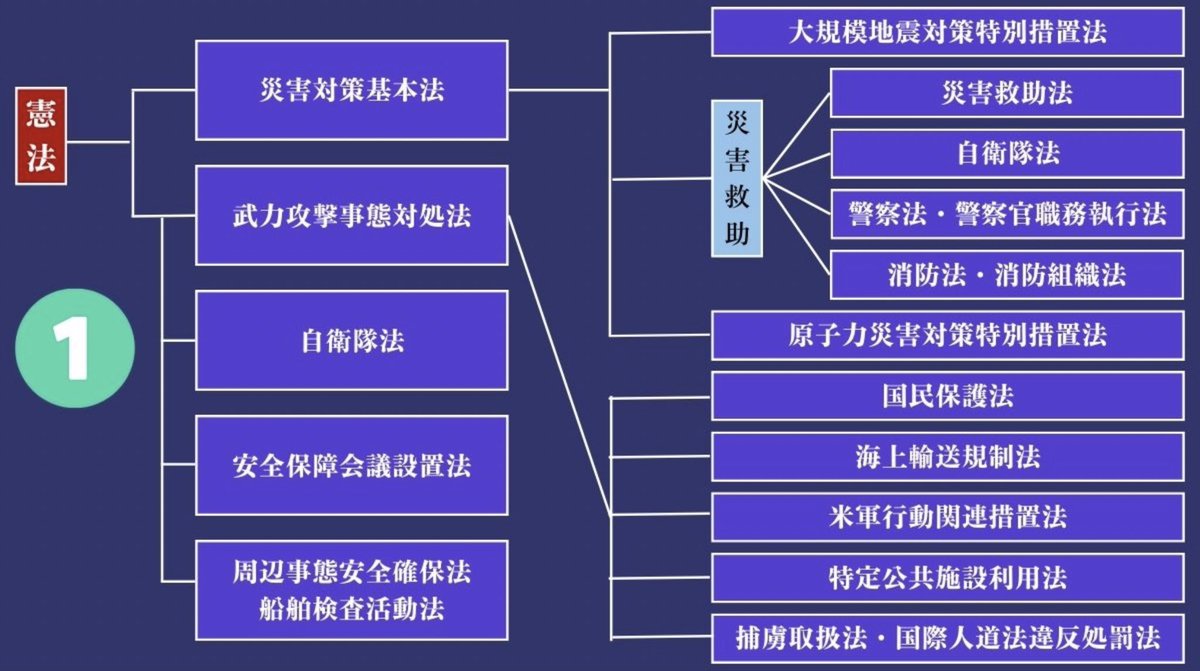 いいかな？

これだけの緊急時に対する法律が有って、それを使いこなせないのは

「ただの 無 能」

印象操作に注意！