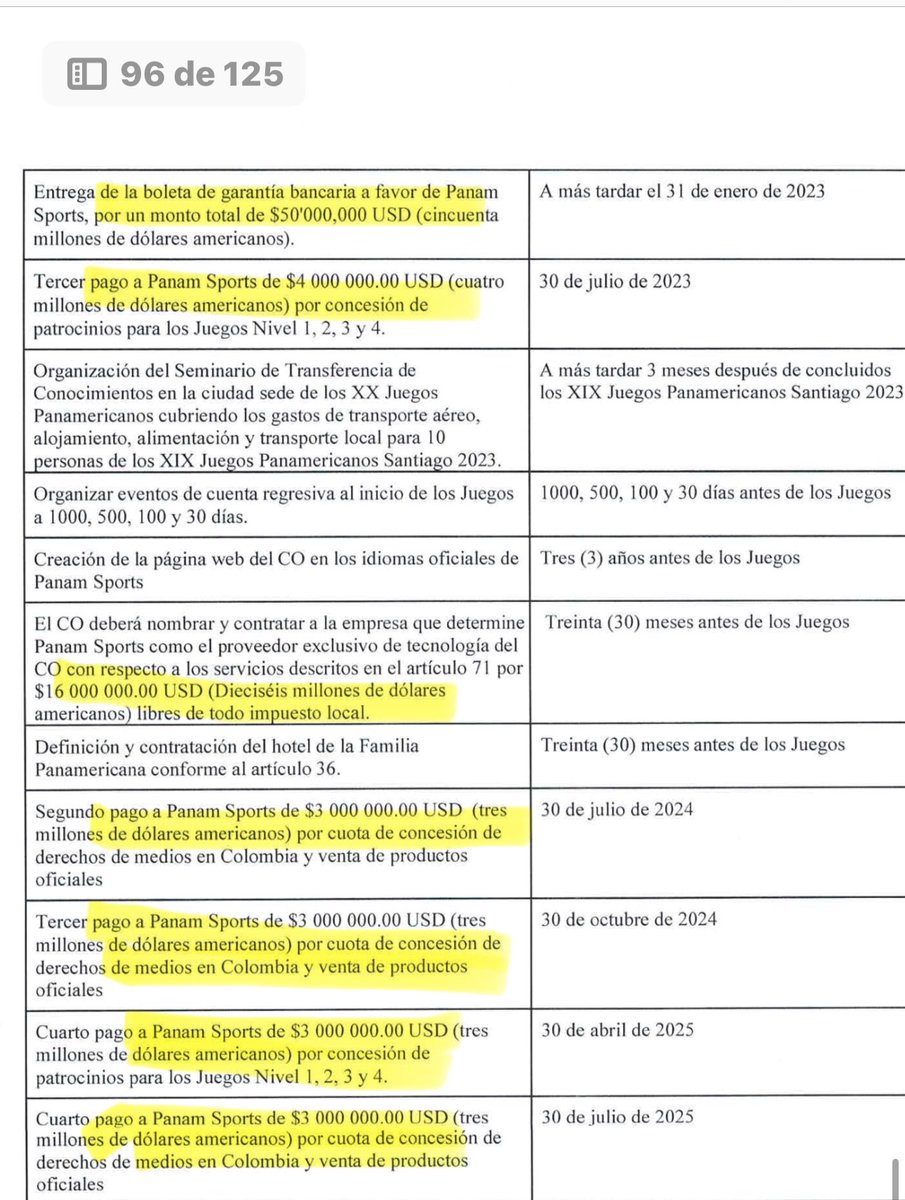 alejoocampog's tweet photo. Atención: los Panamericanos huelen mal parte 2.
Tumbis 1. Firmaron un contrato donde los colombianos “pagamos” 58 MiLLONES DE DÓLARES por los derechos de transmisión de los juegos, por la venta de los patrocinios publicitarios como ustedes pueden ver en las copias del contrato.
Pero, el mismo contrato se establece que PANAM Sports es la única dueña de la transmisión y se reserva el derecho de explotación; es decir, no compraron nada, o pagaron 80 mil millones de pesos para pasarlo 2 canale ¿Estupidez o negociado?

Segundo tumbis: pagamos 18 MILLONES DE DÓLARES por el derecho a los patrocinios y en el contrato consta que a Colombia solo le dan tres patrocinios de 8  y por si fuera poco, Panam Sports se queda con todos los patrocinadores TOP y los que ellos consideren.
O sea no compraron nada, se comprometieron a pagar $70 mil millones de los colombianos por nada, solo por tres vallas.

3. Tumbis: fuera de comprometerse a pagar 20 MILLONES DE DÓLARES por el derecho de transmisión de los juegos, se comprometieron a pagar otros 20 MILLONES DE DÓLARES para que PANAM Sports contrate una empresa para que trasmita los juegos, si como lo leen, pagamos los derechos de transmisión que no puede explotar el país, pero además, les pagamos como $100 mil millones para que contraten una empresa y ellos vendan la transmisión que querían pagar con nuestros impuestos.

Pero esto no lo hacen de estúpidos, me dijeron personas muy, muy, pero muy cercanas a la organización; que luego esas empresas que se van a gastar, esos más de $220.000 Millones serán de algunos amigos y recomendados de políticos colombianos.
¿Ya ven ustedes por dónde entra el
Agua al coco?
Los Char, Pumarejo, el presidente del COC y el ex ministro Herrera va a tener mucho que explicar en la @FiscaliaCol @PGN_COL y @CGR_Colombia porque los voy a denunciar. El gol que nos iban a meter en Barranquilla parece que es monumental #AsumirEs #LosPanamericanosHuelenMal