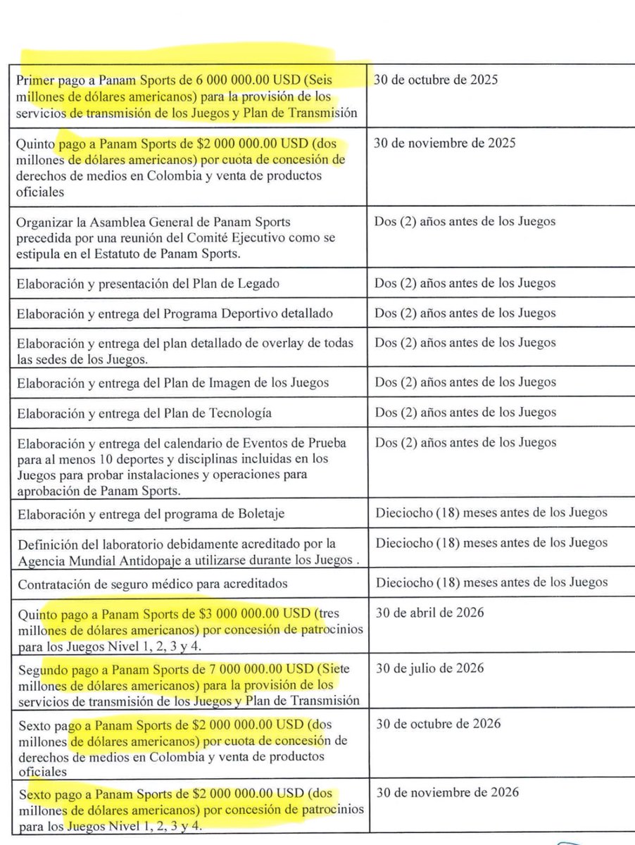 alejoocampog's tweet photo. Atención: los Panamericanos huelen mal parte 2.
Tumbis 1. Firmaron un contrato donde los colombianos “pagamos” 58 MiLLONES DE DÓLARES por los derechos de transmisión de los juegos, por la venta de los patrocinios publicitarios como ustedes pueden ver en las copias del contrato.
Pero, el mismo contrato se establece que PANAM Sports es la única dueña de la transmisión y se reserva el derecho de explotación; es decir, no compraron nada, o pagaron 80 mil millones de pesos para pasarlo 2 canale ¿Estupidez o negociado?

Segundo tumbis: pagamos 18 MILLONES DE DÓLARES por el derecho a los patrocinios y en el contrato consta que a Colombia solo le dan tres patrocinios de 8  y por si fuera poco, Panam Sports se queda con todos los patrocinadores TOP y los que ellos consideren.
O sea no compraron nada, se comprometieron a pagar $70 mil millones de los colombianos por nada, solo por tres vallas.

3. Tumbis: fuera de comprometerse a pagar 20 MILLONES DE DÓLARES por el derecho de transmisión de los juegos, se comprometieron a pagar otros 20 MILLONES DE DÓLARES para que PANAM Sports contrate una empresa para que trasmita los juegos, si como lo leen, pagamos los derechos de transmisión que no puede explotar el país, pero además, les pagamos como $100 mil millones para que contraten una empresa y ellos vendan la transmisión que querían pagar con nuestros impuestos.

Pero esto no lo hacen de estúpidos, me dijeron personas muy, muy, pero muy cercanas a la organización; que luego esas empresas que se van a gastar, esos más de $220.000 Millones serán de algunos amigos y recomendados de políticos colombianos.
¿Ya ven ustedes por dónde entra el
Agua al coco?
Los Char, Pumarejo, el presidente del COC y el ex ministro Herrera va a tener mucho que explicar en la @FiscaliaCol @PGN_COL y @CGR_Colombia porque los voy a denunciar. El gol que nos iban a meter en Barranquilla parece que es monumental #AsumirEs #LosPanamericanosHuelenMal