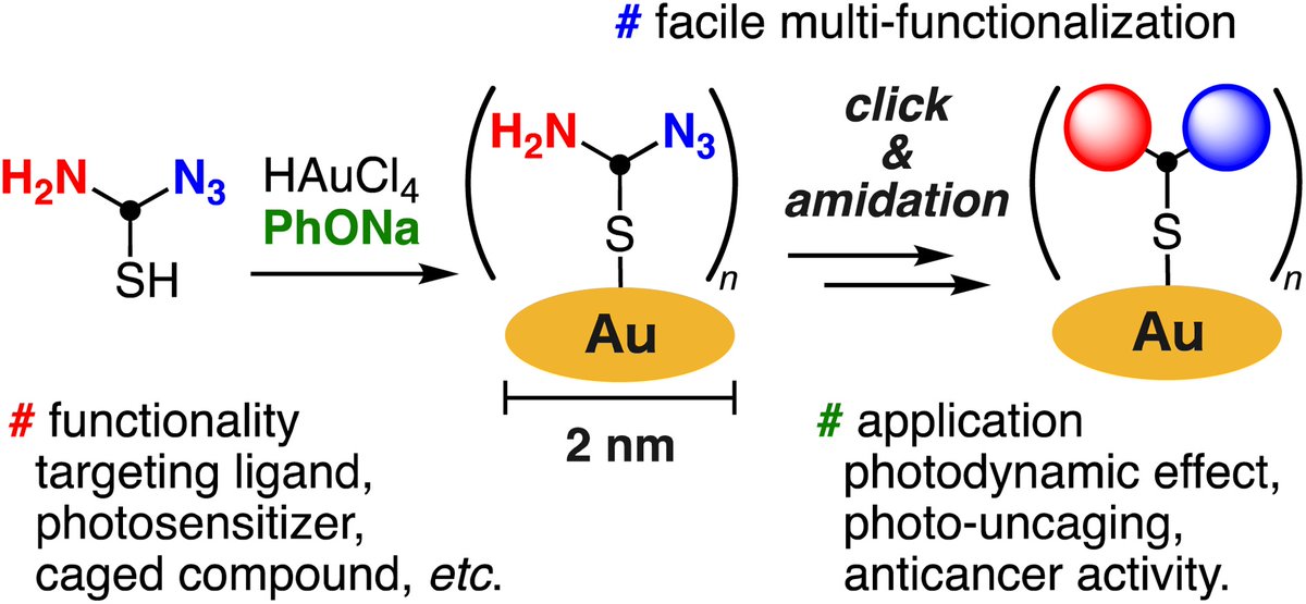ChemicalScience's tweet photo. Read Kenji Watanabe, Takamitsu Hosoya et al.'s latest ChemSci article 😍⬇

Clickable bisreactive small gold nanoclusters for preparing multifunctionalized nanomaterials: application to photouncaging of an anticancer molecule 🔗 https://t.co/tFbOnjOcdo

📌 @RIKEN_BDR @ChemBioLab https://t.co/CV19Qt3E97