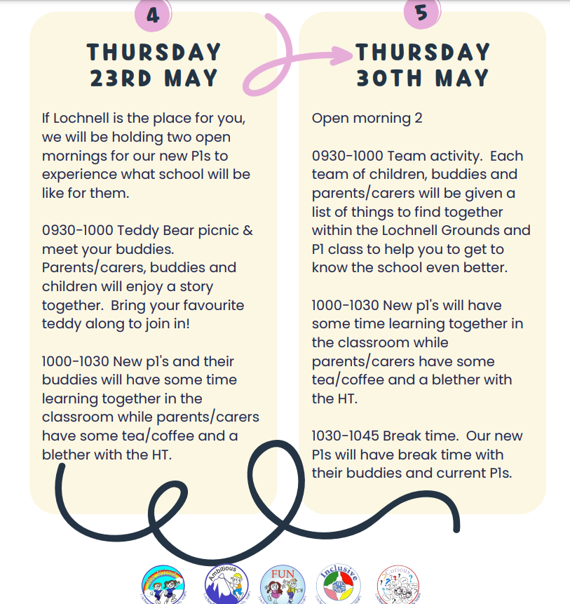 Did you know, P1 registration week starts on 15th January?  We are holding an open morning on the 11th so that you can find out more about learning in Lochnell, and also an open morning on the 18th to support with the application process.  Please see below infographic #abplace2b