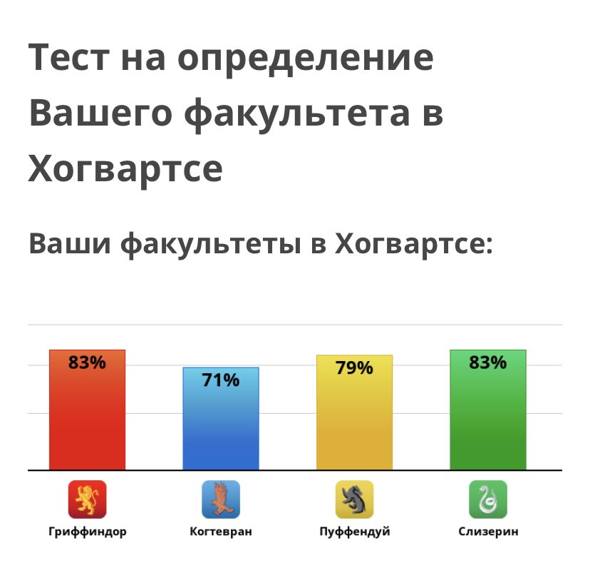 Ну походу я сестра Гарри Поттера
