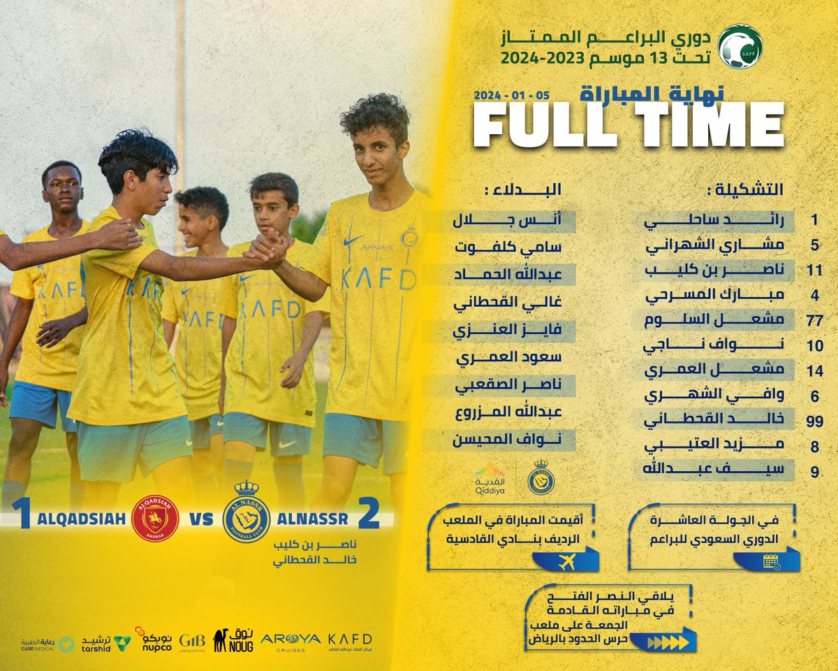 AlNassrFC's tweet photo. انتصـارٌ وتعـادل 📊
نتائـج مباريات فئاتنا السنيـة اليوم 💛 https://t.co/8Yk5hOfXjK