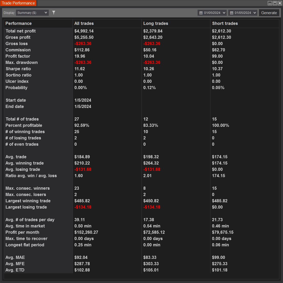 plutonium_5's tweet image. NFP volatility tamed by Algobox in minutes #too_EZ #algobox