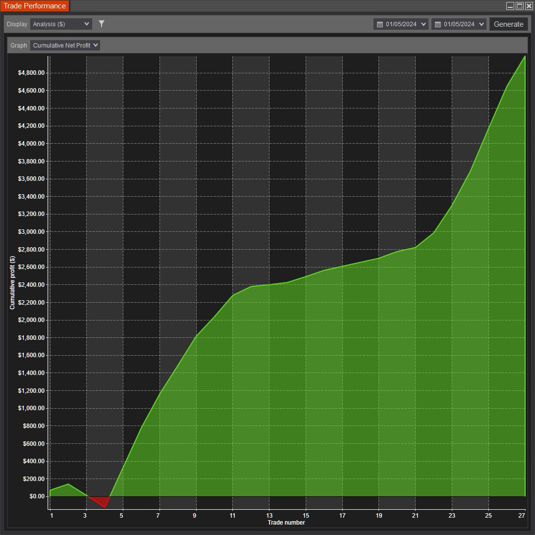 plutonium_5's tweet image. NFP volatility tamed by Algobox in minutes #too_EZ #algobox