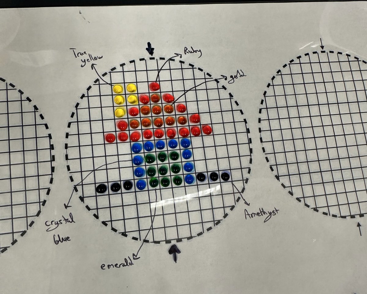 🌈 Science Research 10 students mastered micropipetting skills through STEAM, creating vibrant colors and designing unique patterns. 👩‍🔬🎨 The future of science and innovation is in their hands! #ScienceEducation #STEAM #ScienceSkills <a href="/klibertini2/">Kim Libertini</a>