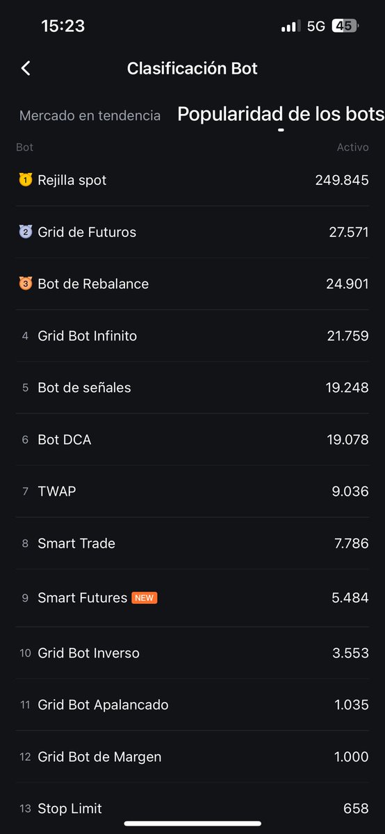 De todos los bots de Pionex 🚀

¿Cuál es tu favorito? 🤔

El de rejilla spot, DCA y grid de futuros son mi top 💰