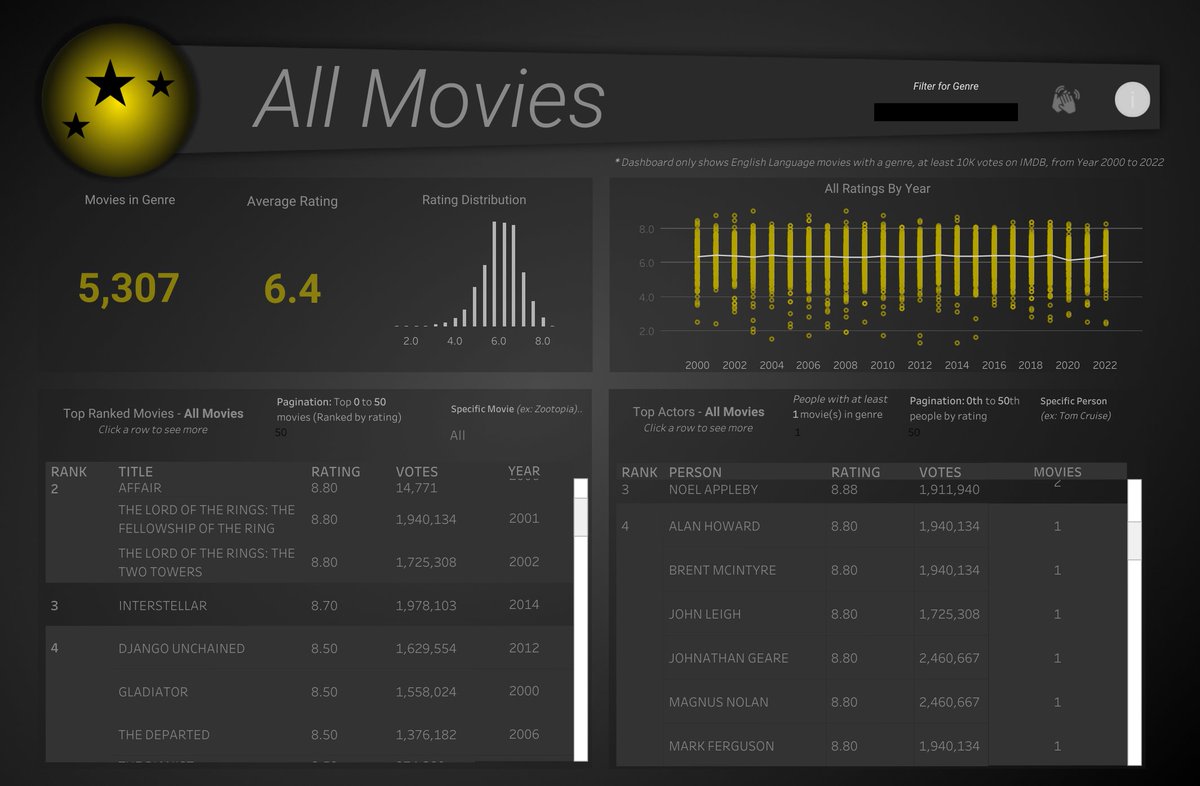 Tableau Public tweet media
