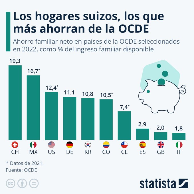 Dinero sin filtro tweet media