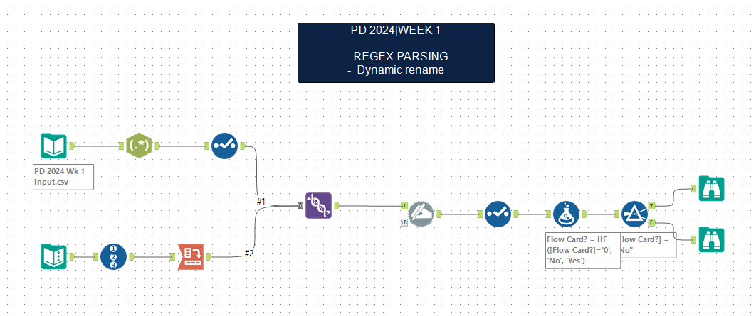 d_kungu's tweet photo. New year 

#preppinData 2024 | W1.
Applied regex parsing in #alteryx
Gentle exercise for beginners in #dataprep #Analytics https://t.co/dAZgksqch1