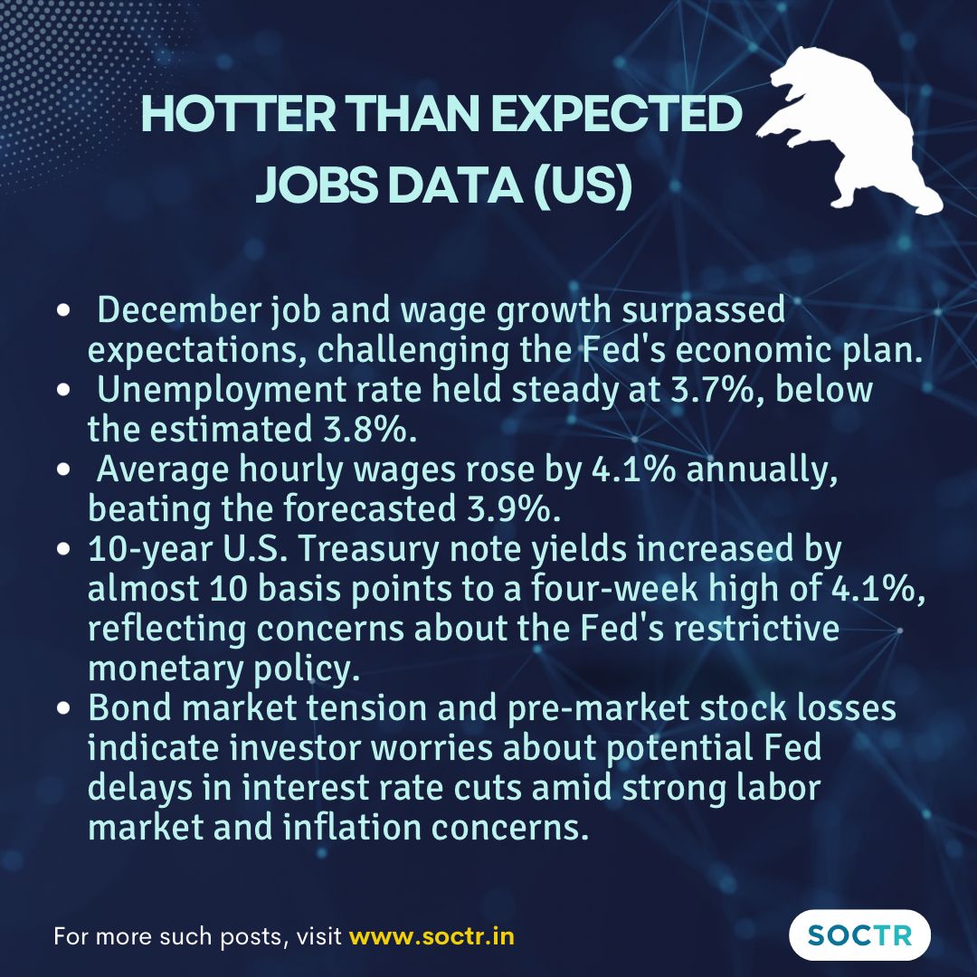 MySoctr's tweet image. US adds 2.16 lacs jobs last month against estimate of 1.60 lacs jobs

#US #Jobdata #MarketTrends #StockMarkets #NASDAQ #DowJones #SNP #GIFTNIFTY #Nifty #nifty50 #investing #BreakoutStocks #StocksInFocus #StocksToWatch #StocksToBuy #StocksToTrade #StockMarket #trading…
