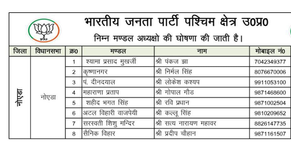 नोएडा महानगर के सभी नवनियुक्त मंडल अध्यक्षों को हार्दिक बधाई एवं बहुत बहुत शुभकामनाएं।💐💐