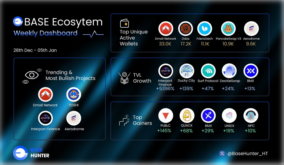 Base Hunter 🛡️ tweet media